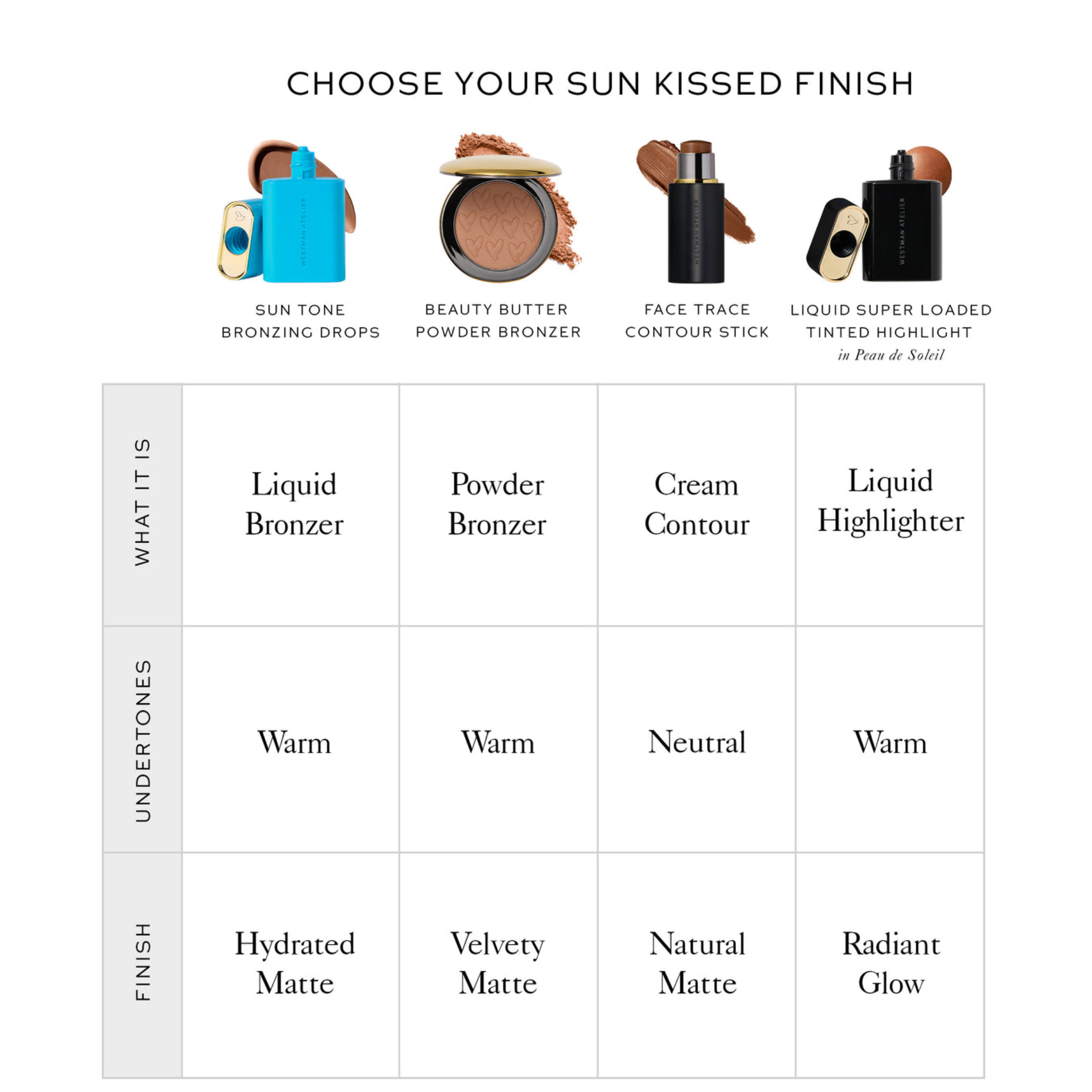 Sun Tone Bronzing Drops