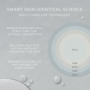 Skin Activator