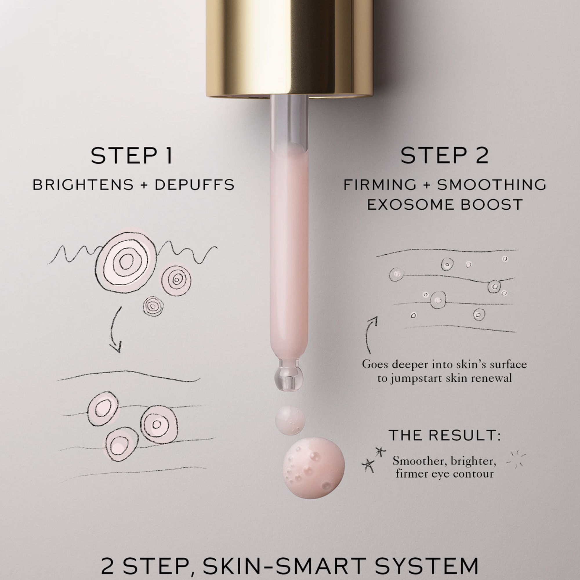 Eye Activator