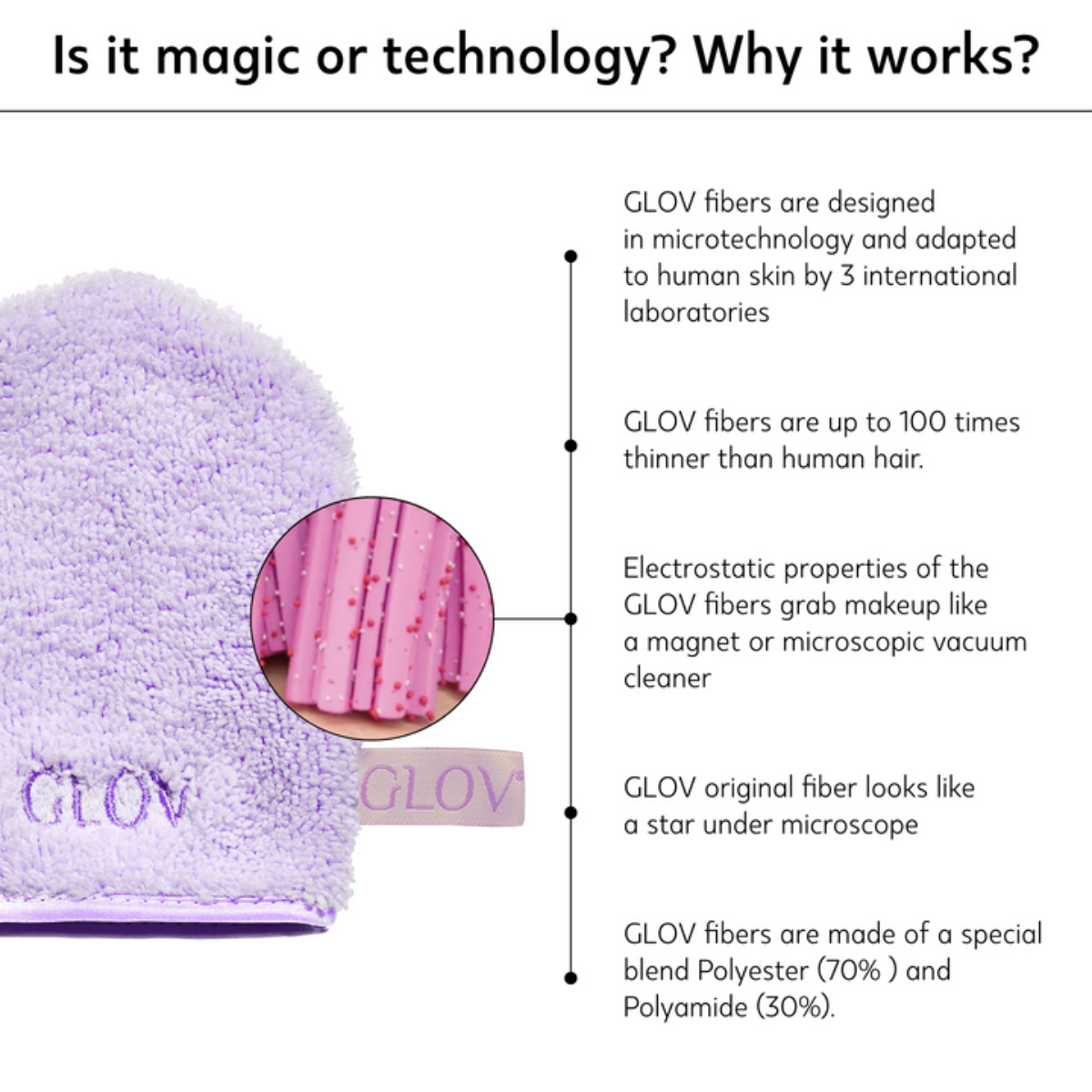 Water-Only Makeup Remover And Skin Cleansing Mitt Very Berry