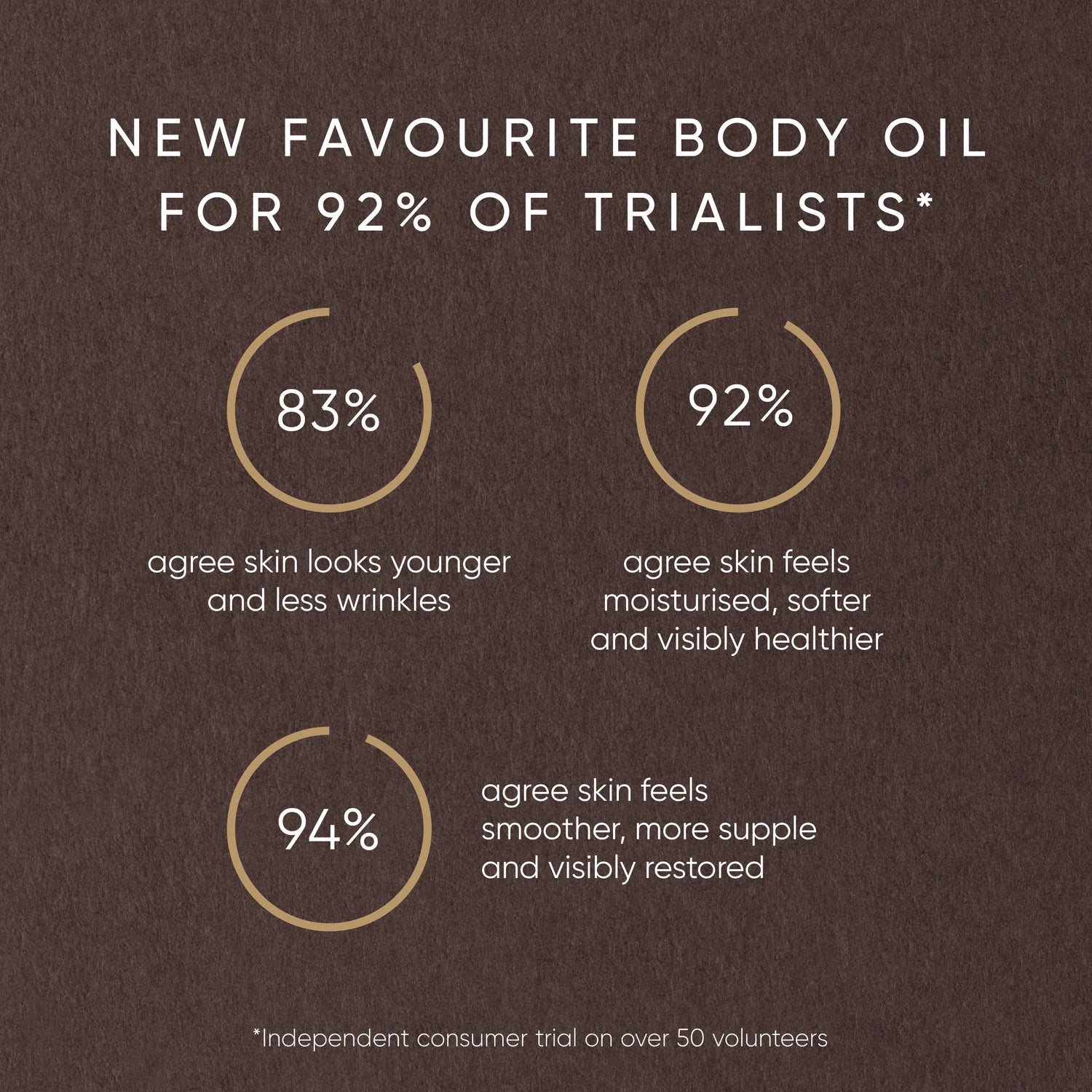 Pistachio Body Oil