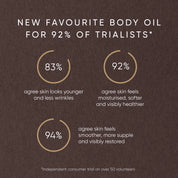 Pistachio Body Oil