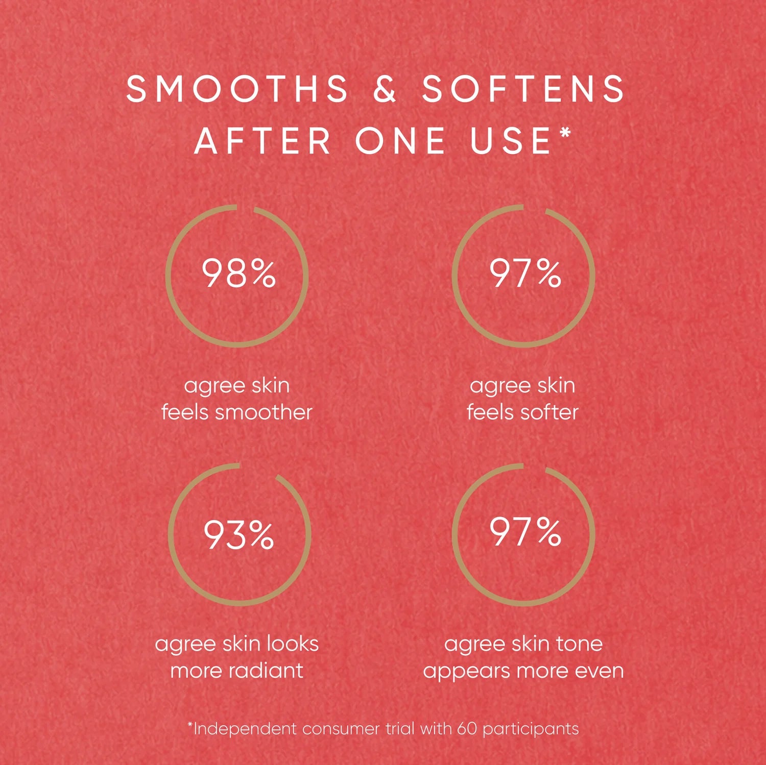 Red Algae Resurfacing Body Exfoliator